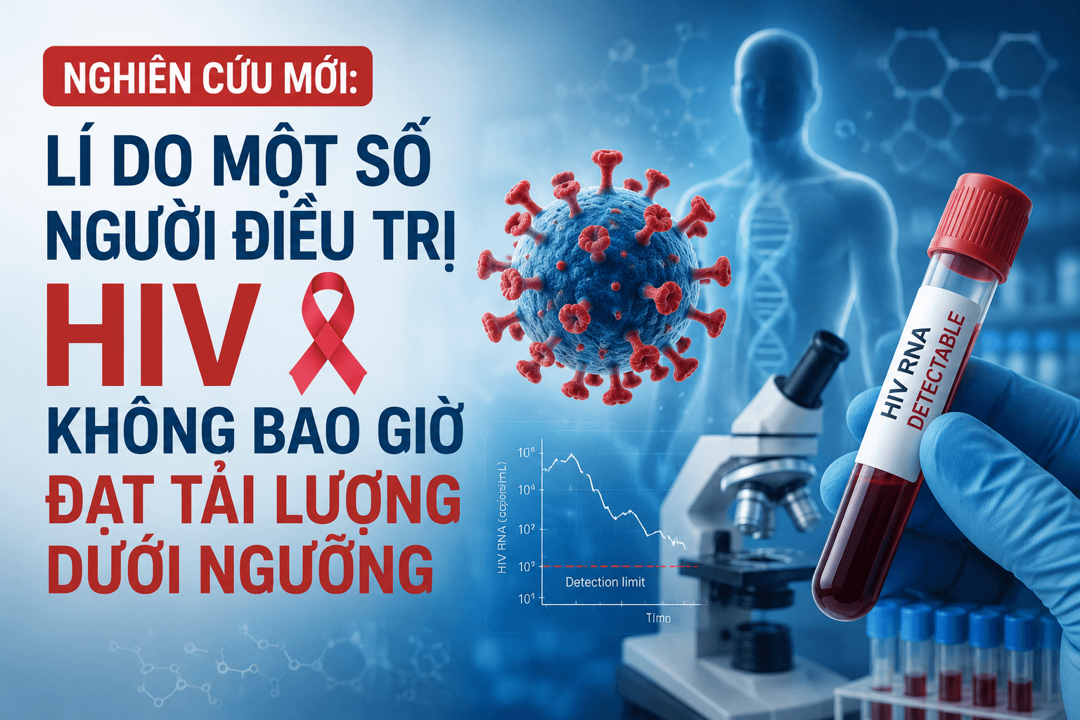NGHIÊN CỨU MỚI: LÍ DO MỘT SỐ NGƯỜI ĐIỀU TRỊ HIV KHÔNG BAO GIỜ ĐẠT TẢI LƯỢNG DƯỚI NGƯỠNG